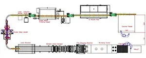 Progetto linea di riempimento per liquido lavavetri – Lituania (2025)